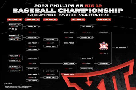 big 12 softball bracket|big 12 softball championship bracket.